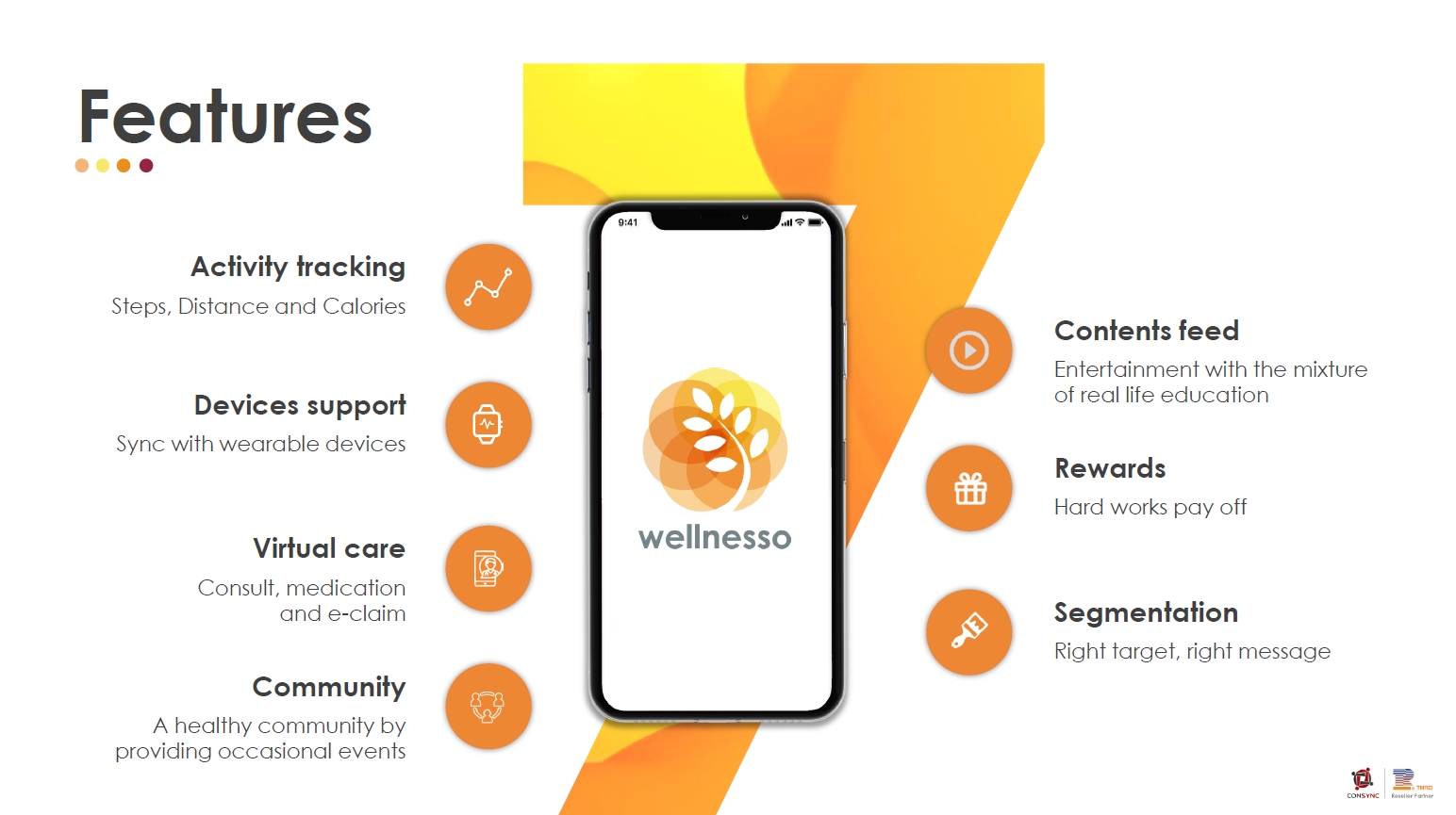 Consync App Wellnesso ThaiRe 
