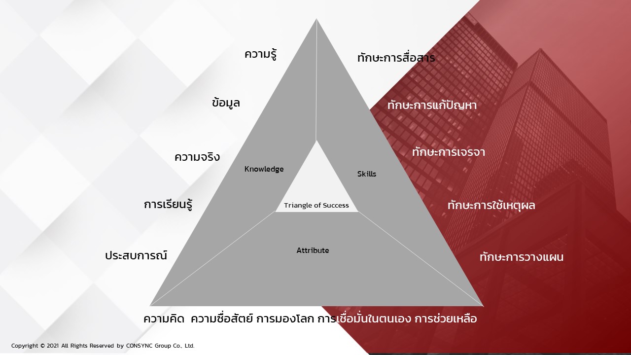 ความสำคัญของ KSA Model คืออะไร