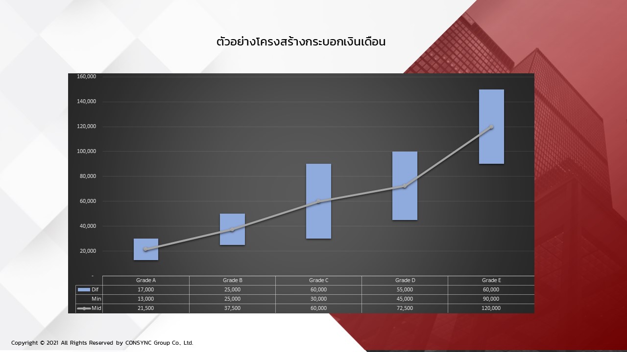 อยากเปลี่ยนงาน ผ่าน KSA Model + Budget