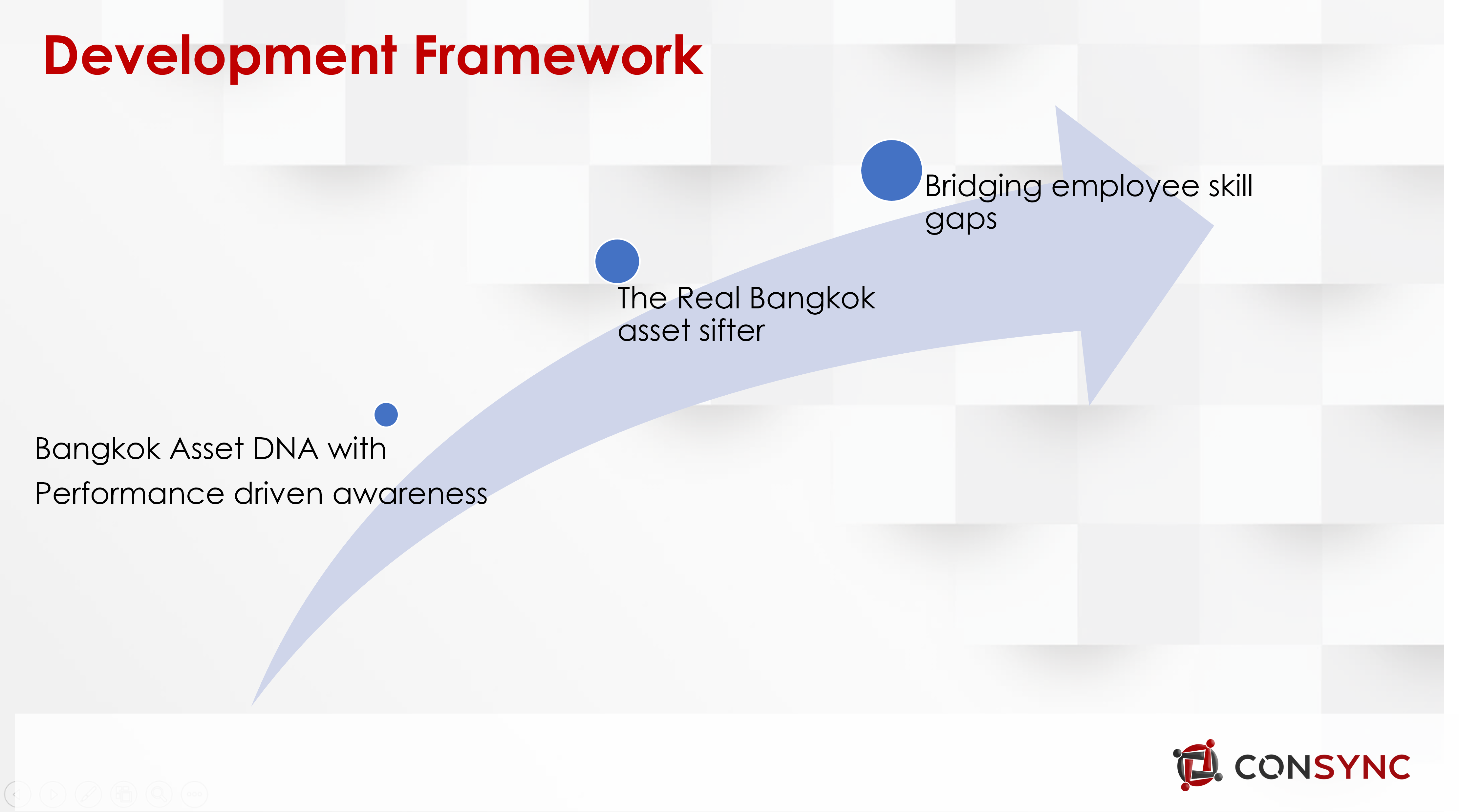 ฺBangkokAsset Development Framework