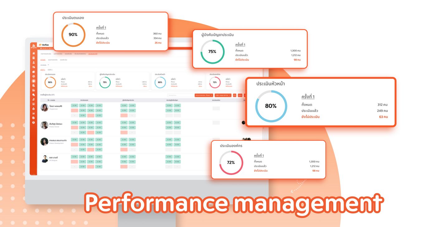 Performance management